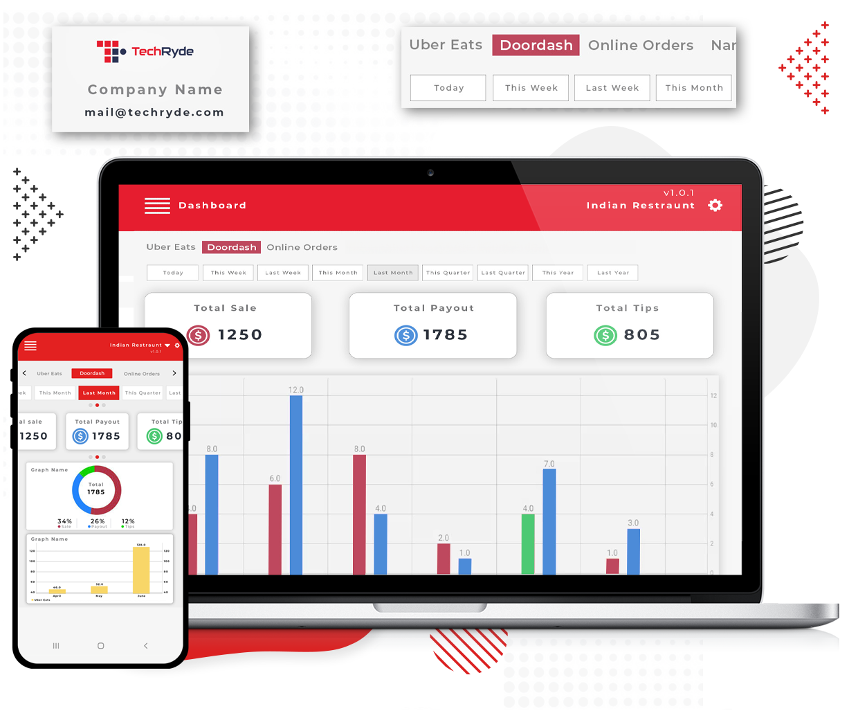 Manager Console App Techryde