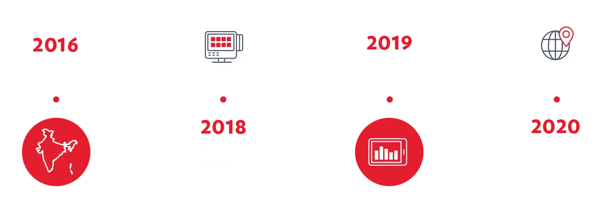 timeline (2) online food ordering