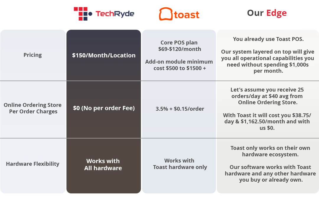 Mobile Table_03 Upgrade To TechRyde From Toast