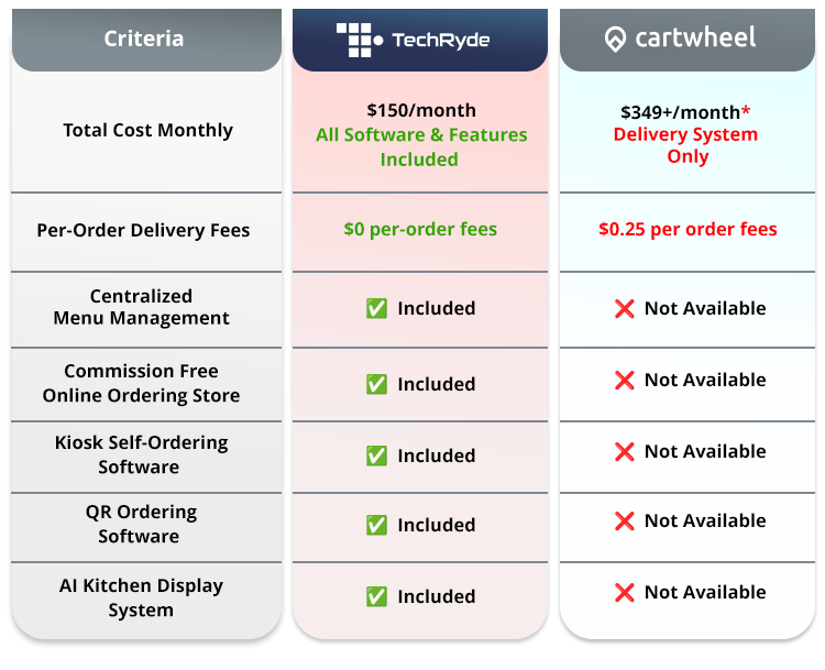Techryde vs Cartwheelv
