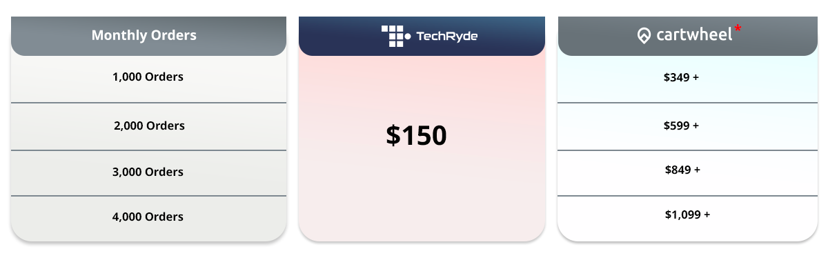 Cost Comparison Section