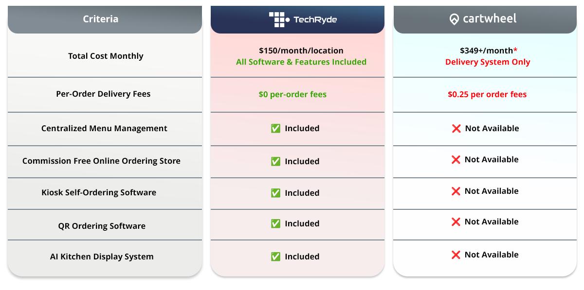 TechRyde Compares To Cartwheel 