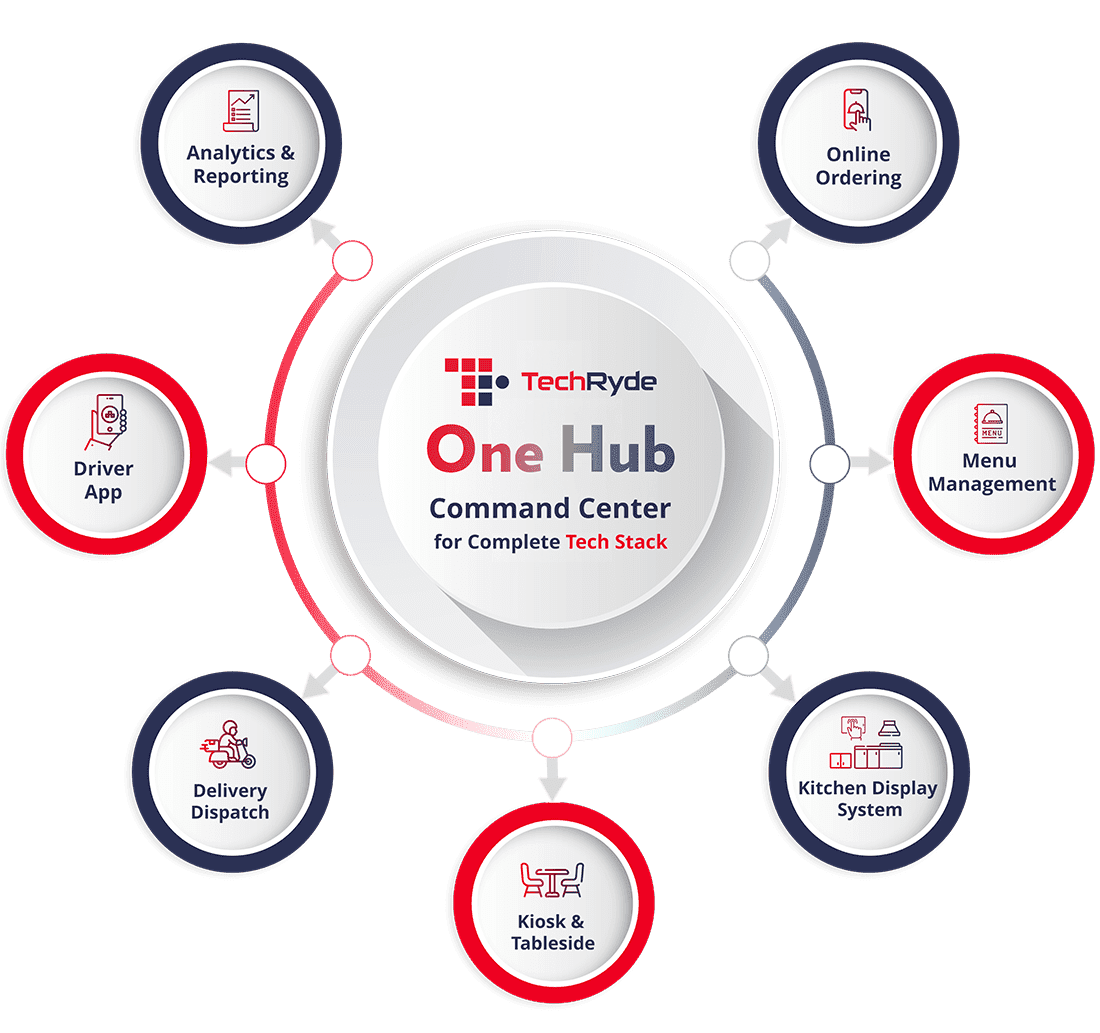 TR-One-Hub