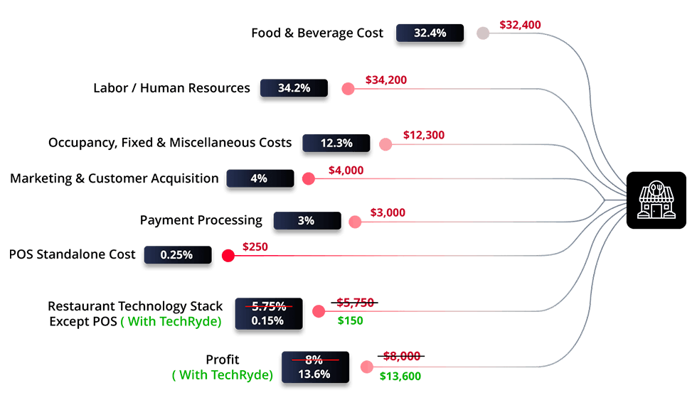 Main Graph
