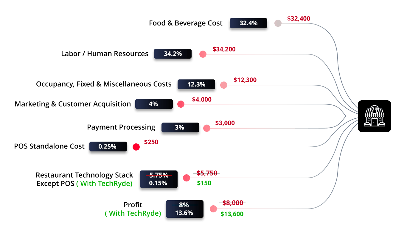 Mobile Graph
