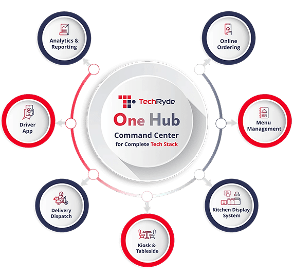 Techryde One Hub