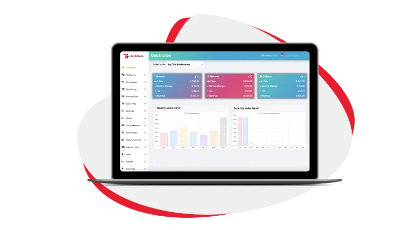 Centralized Menu Management