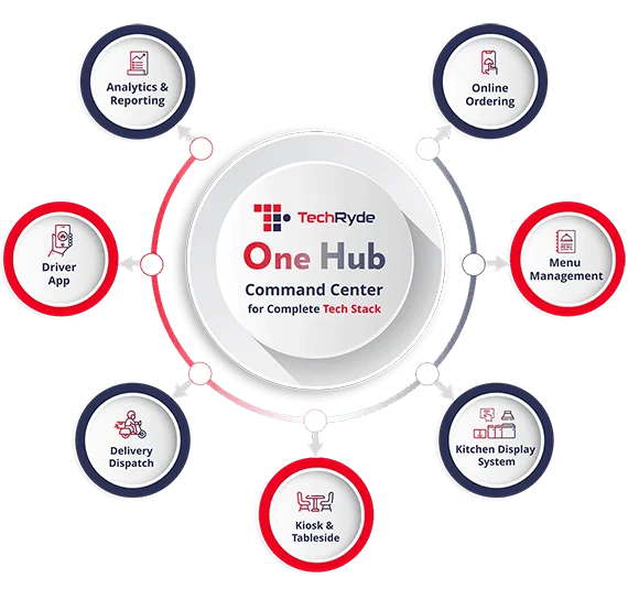 One Hub